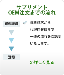 サプリメント・健康食品のOEM注注文から充填加工まで一括で行なうため希望納期に納品可能