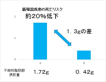 父の日