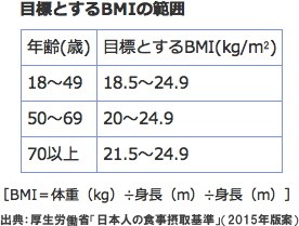 ＢＭＩ